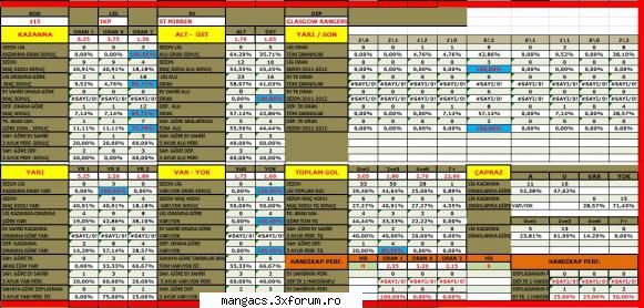 Bookmakers predict football - bysezo - Intrebari / Nelamuriri OFF TOPIC