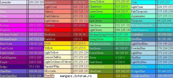 e comanda 

# default → con_color albastru → con_color 0+0+255 
# verde →